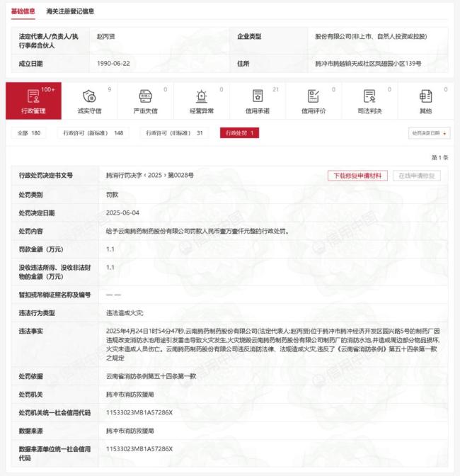 云南腾药因违法引发火灾被罚