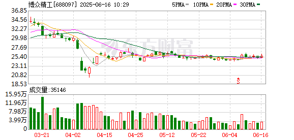 牛牛配 收购溢价达352% 百亿龙头博众精工拟并购切入汽车智能装备市场