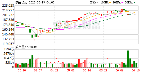 新影宝 巴黎航展中国商飞C929崭露头角 空客独占鳌头波音黯然失色