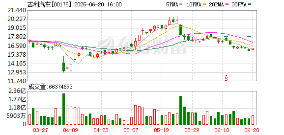 利鸿网 吉利银河A7首秀，续航里程超2100公里