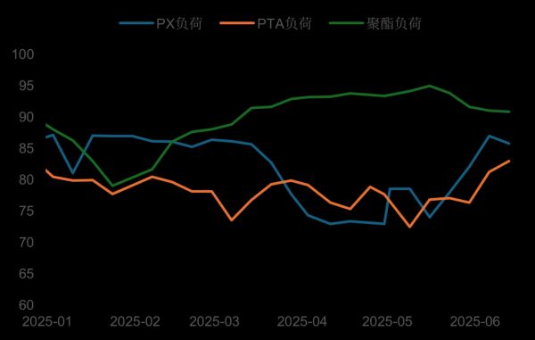 尚融 PTA：竭泽而渔