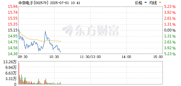 融金牛 PCB概念震荡反弹 中京电子、澳弘电子涨停