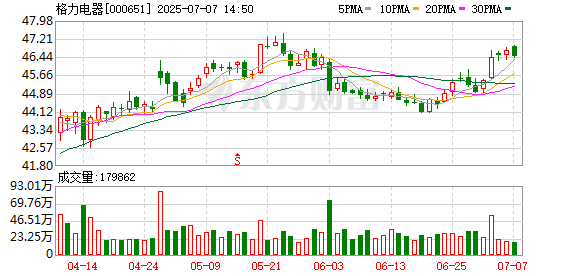 广源优配 刘姝威建议多让格力年轻团队走到台前，董明珠回应称会尽量“少说话”