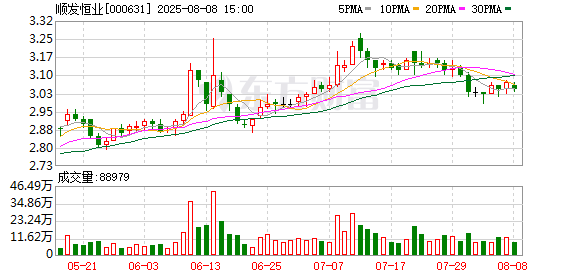 泸深策略 顺发恒业：关于证券事务代表离职的公告