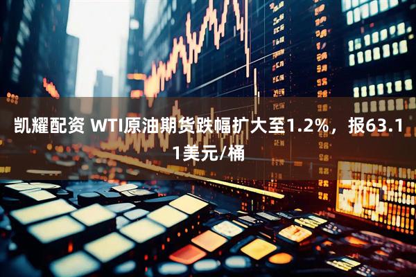 凯耀配资 WTI原油期货跌幅扩大至1.2%，报63.11美元/桶