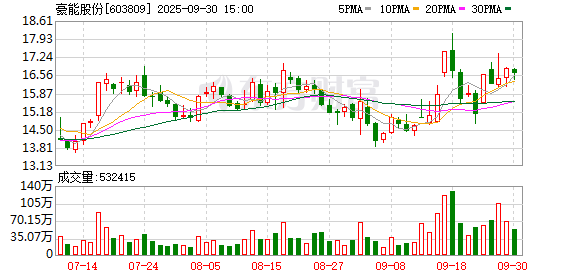 银河证券 最后一天！不及时操作或将亏损超61%