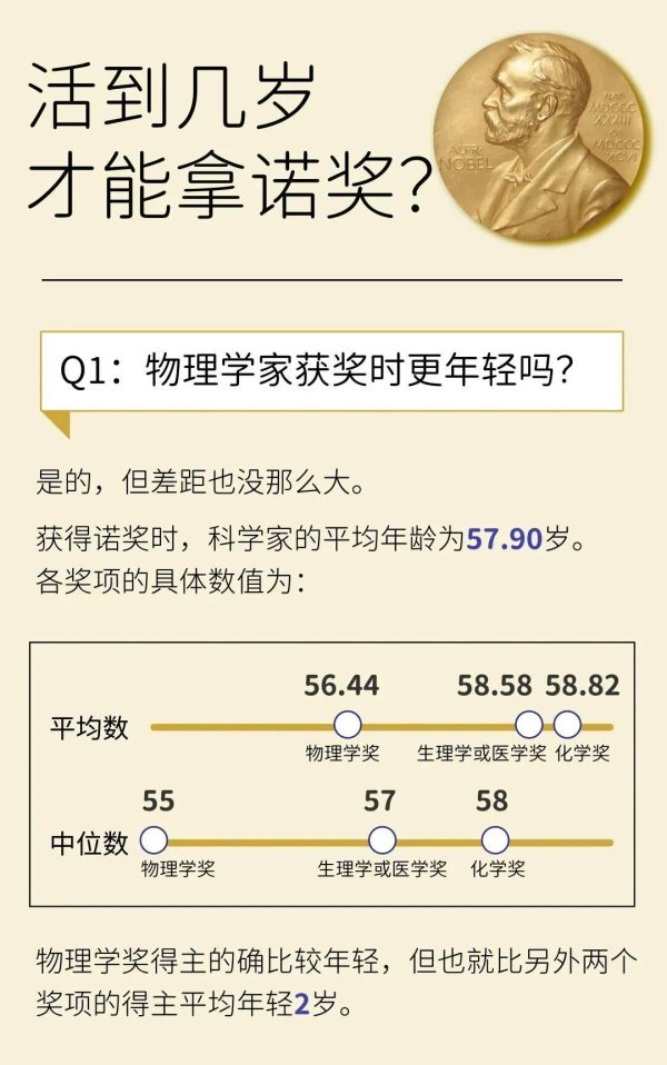 互盈在线 25岁就拿诺贝尔奖的人，让我看到了世界的参差