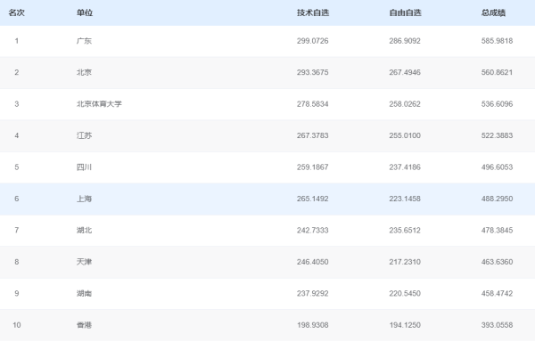 豪极资本 十五运会江门赛区再添金！奥运会“双金”姐妹花强势登顶